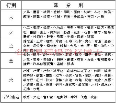 五行職業|五行之職業篇